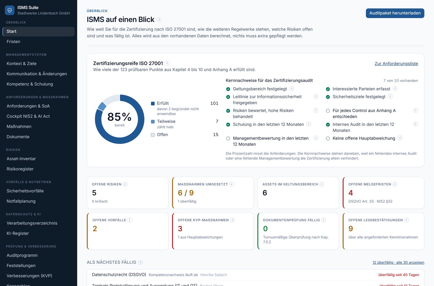 Startseite der ISMS-Suite mit Beispieldaten: Zertifizierungsreife nach ISO 27001, Kernnachweise, offene Risiken und Fristen